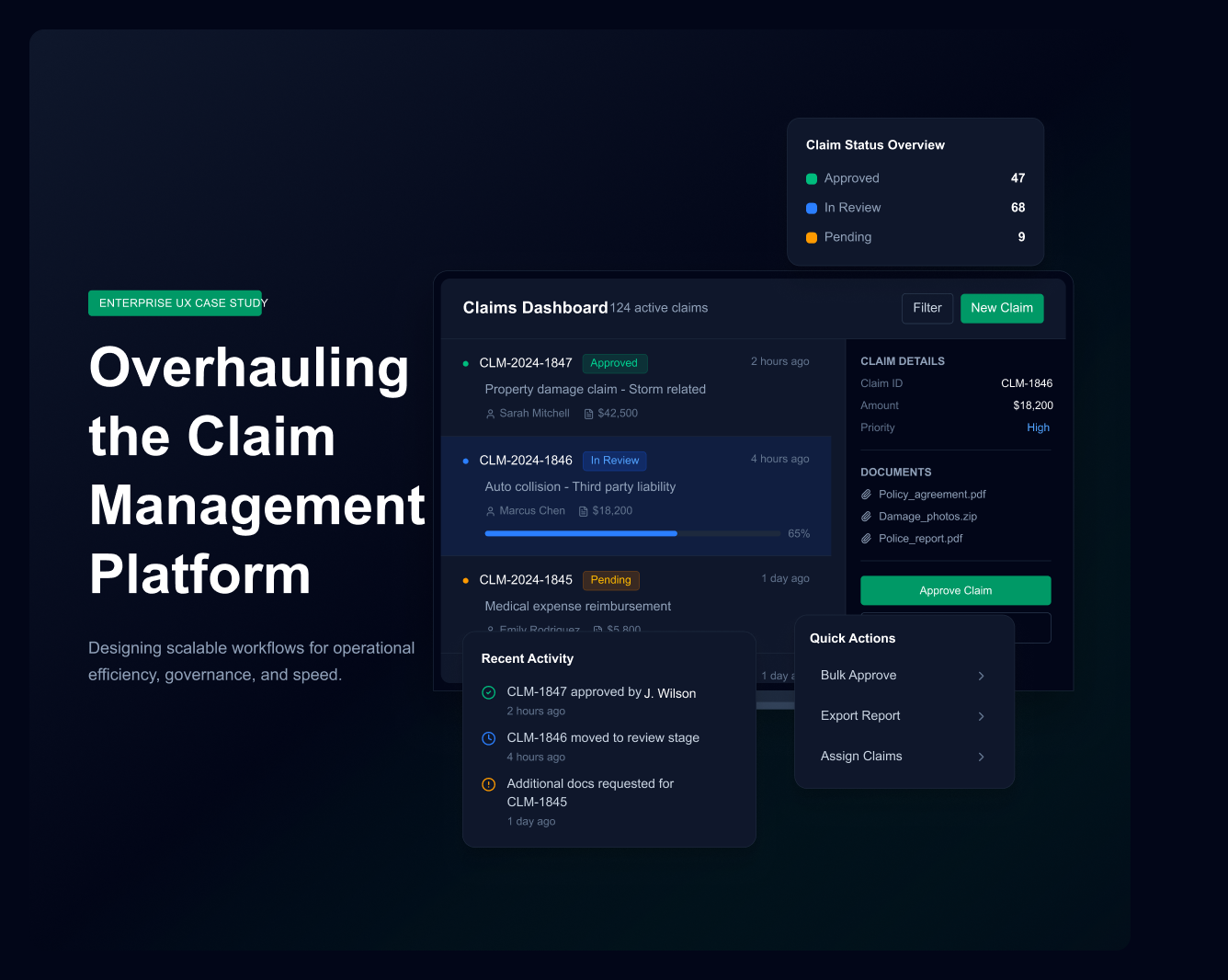 Claims Management Platform dashboard